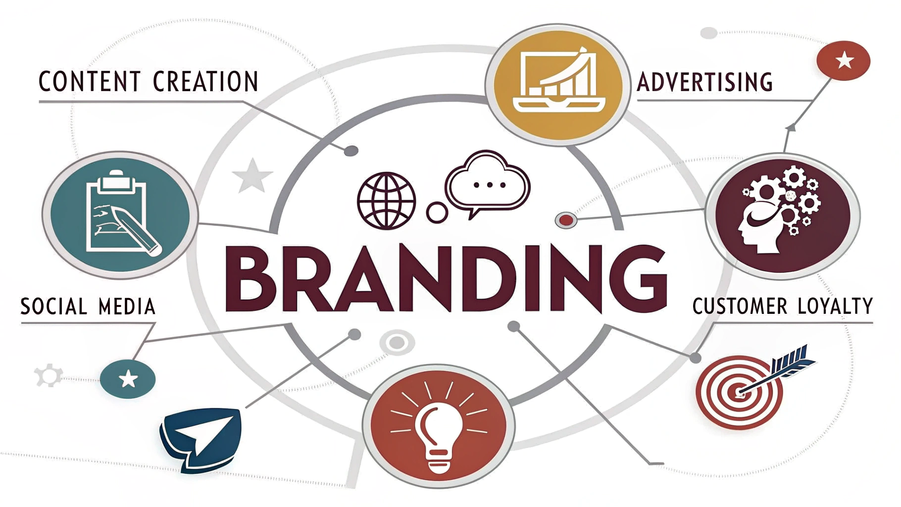 Why Branding Is the Foundation of Every Great Marketing Strategy
